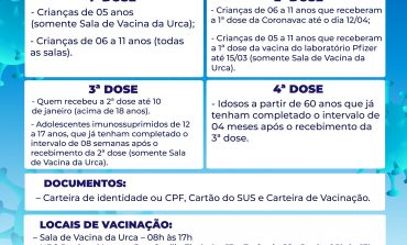 COVID-19 | Confira a programação da vacinação em Poços