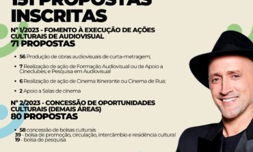 Editais municipais da Lei Paulo Gustavo recebem 151 propostas